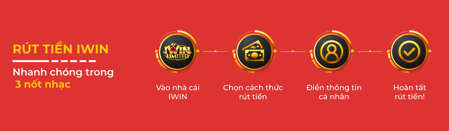 Quy Trình Rút Tiền Đúng Cách