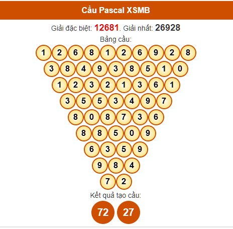Soi cầu Pascale KQXS Quảng Ninh miễn phí ngày 30/4/2024 hôm nay