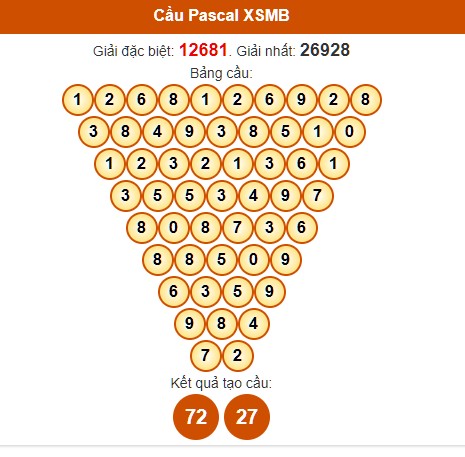 Dự đoán Pascale kết quả XSBN miễn phí ngày 1/5/2024 hôm nay